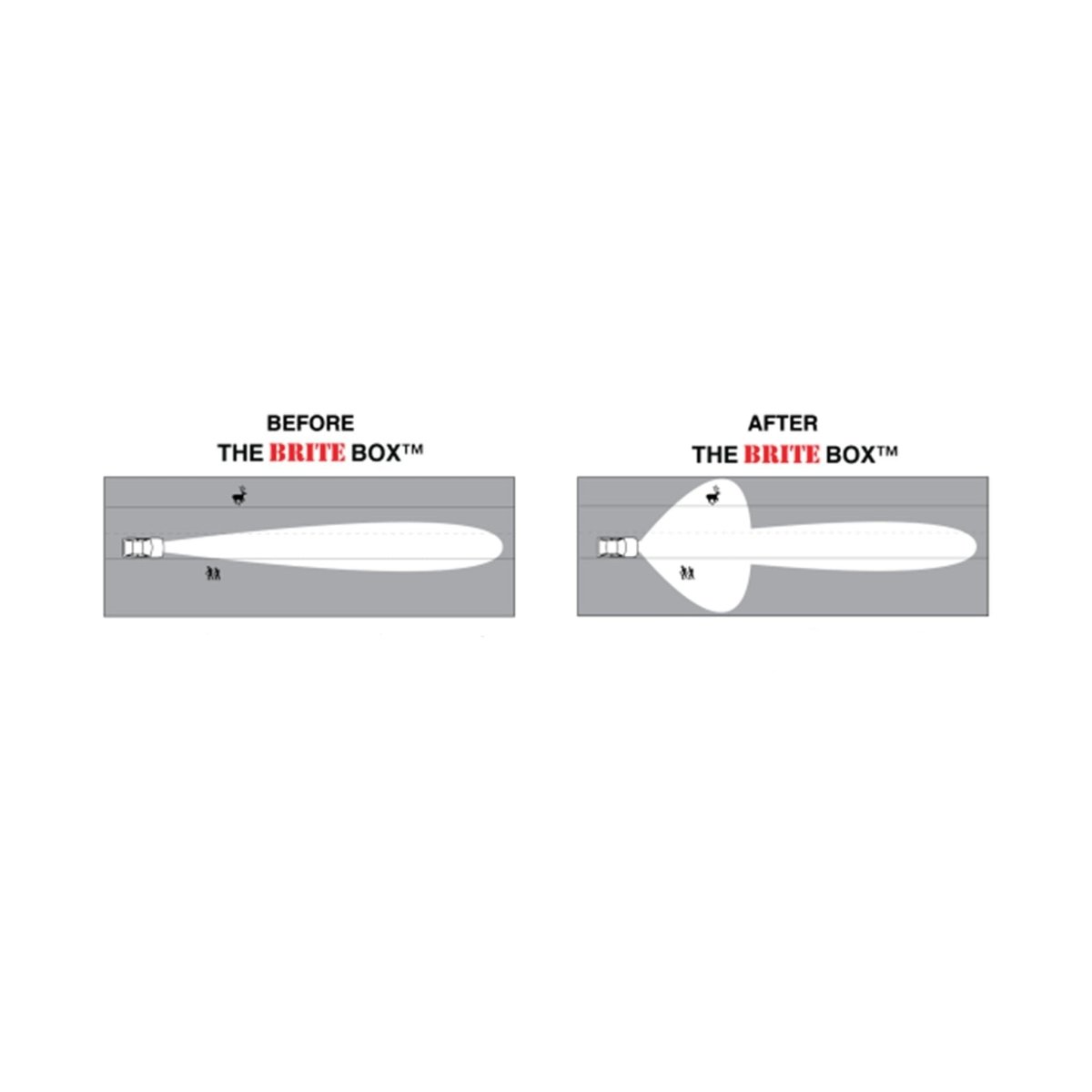 The Brite Box - Ford F250/F350/F450/F550 (1987-2000)